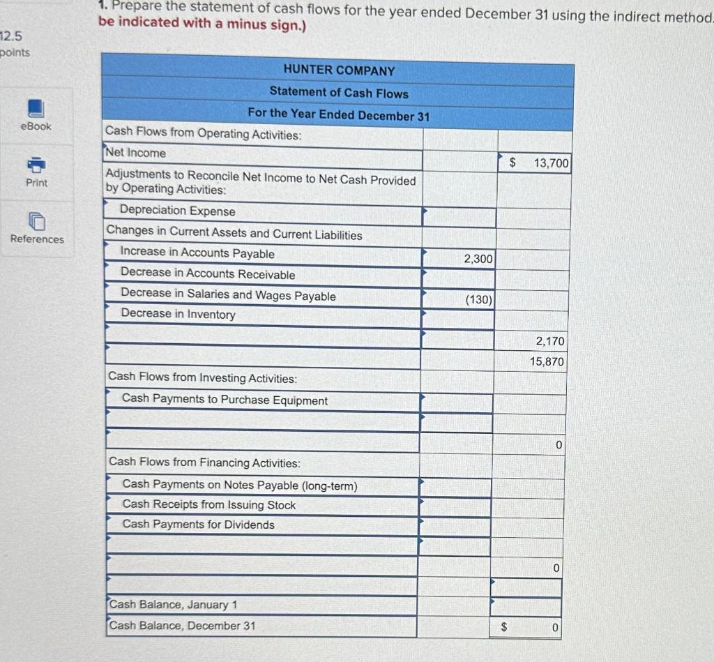 at December 31. The statements are complete except for the statement of