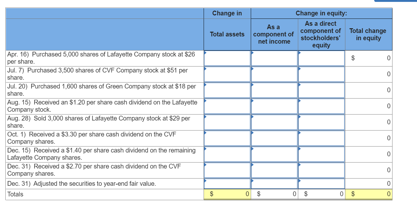 no short-term investments prior to this year. It had the following transactions