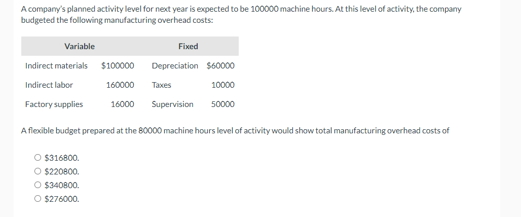 A company's planned activity level for next year is expected to be