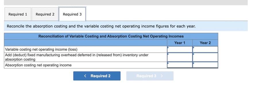 Cost of goods sold (@ $29 per unit) Gross margin Selling and