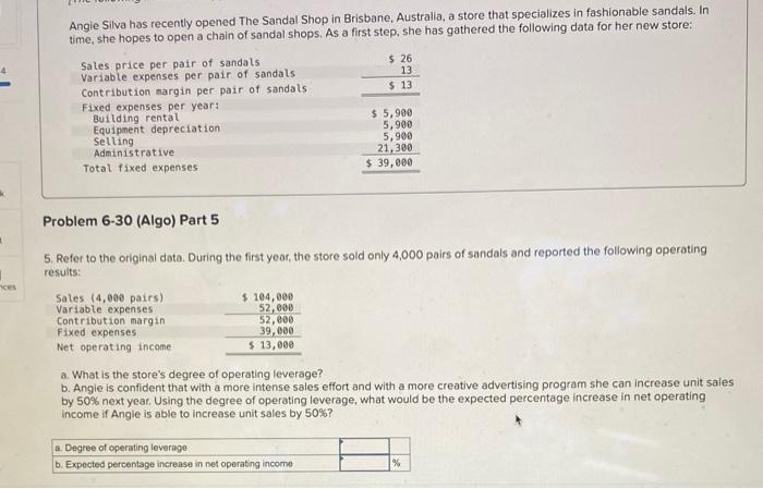 ces Angle Silva has recently opened The Sandal Shop in Brisbane, Australia,