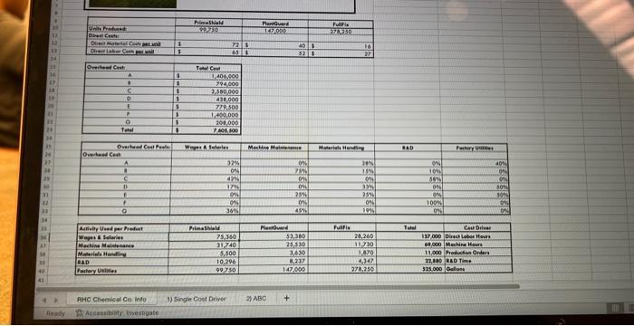 Units Produced Diras Cest Direct Material Coperni PrimeShield 51230 PlantGuard 147.009 40