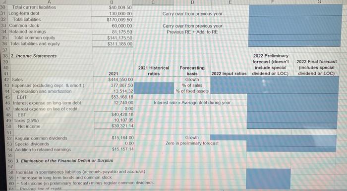 the following assumptions: (1) Sales grow by 7%. (2) The ratios of