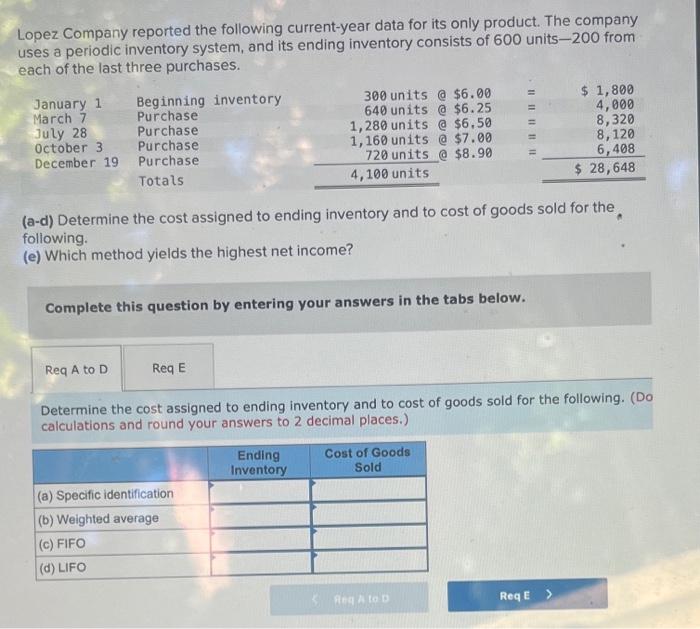 Lopez Company reported the following current-year data for its only product. The