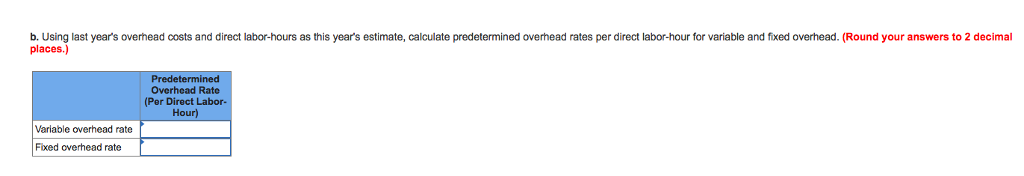 hour. Despite operating at capacity, last year's performance was a great disappointment