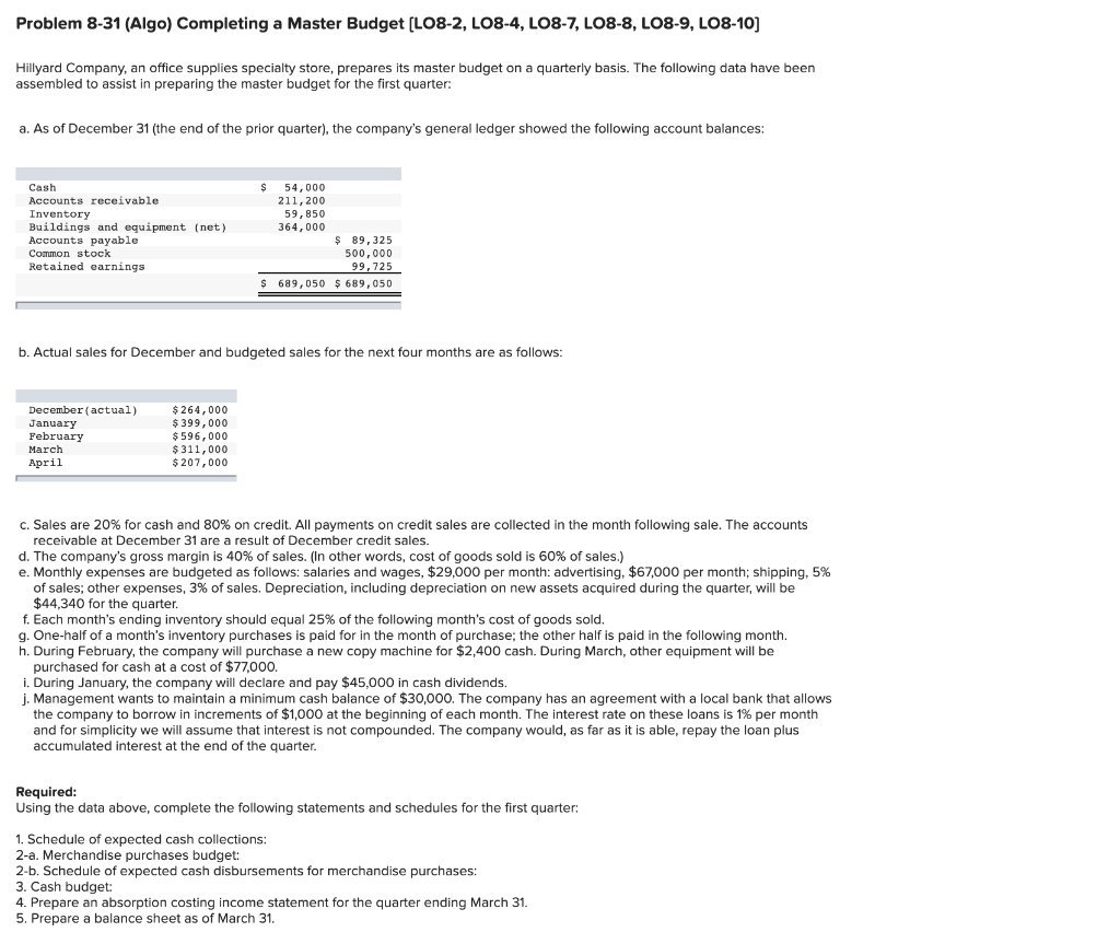 Problem 8-31 (Algo) Completing a Master Budget [LO8-2, LO8-4, LO8-7, LO8-8, LO8-9,