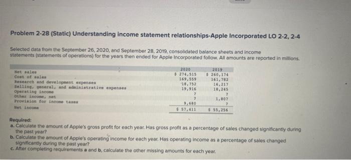Problem 2-28 (Static) Understanding income statement relationships-Apple Incorporated LO 2-2, 2-4 Selected