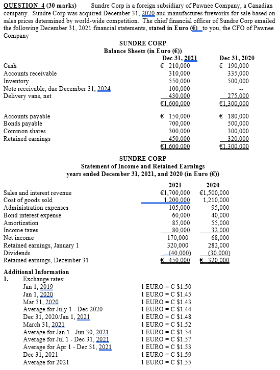 QUESTION 4 (30 marks) Sundre Corp is a foreign subsidiary of Pawnee