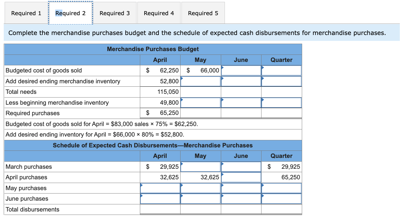 wholesale distributor of consumer goods: Current assets as of March 31: Cash