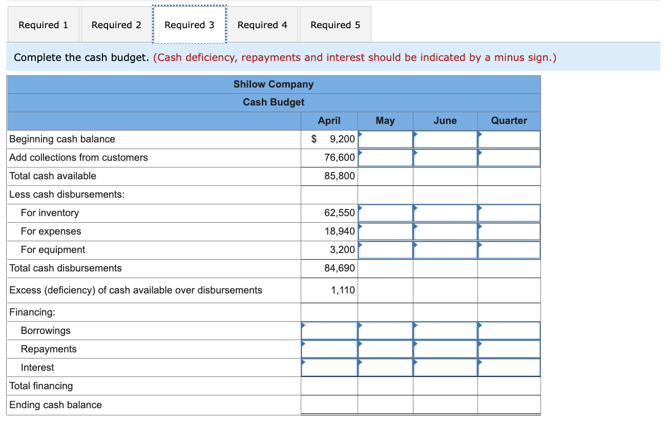 Accounts receivable Inventory Building and equipment, net Accounts payable Common stock Retained