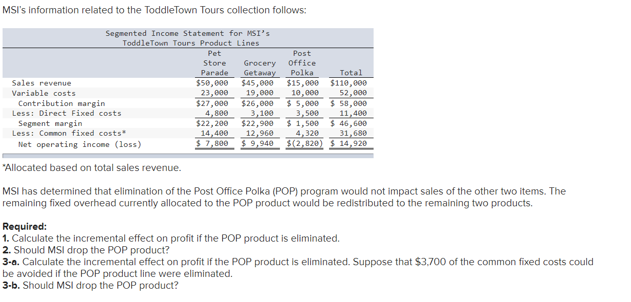 displayed below.] Morning Sky, Inc. (MSI), manufactures and sells computer games. The