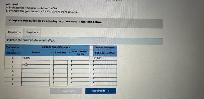 the effect, if any, of the transaction entry or adjusting entry on