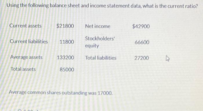 Using the following balance sheet and income statement data, what is the