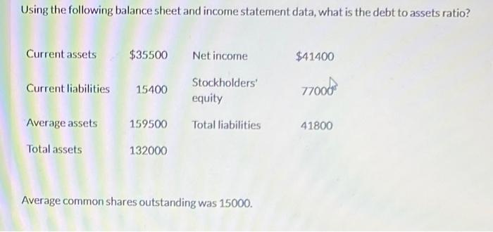Using the following balance sheet and income statement data, what is the