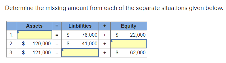 Determine the missing amount from each of the separate situations given below.