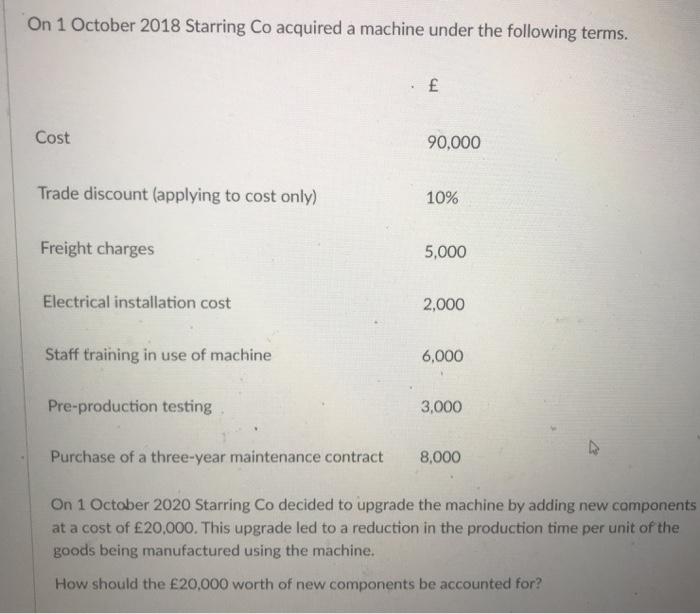 On 1 October 2018 Starring Co acquired a machine under the following