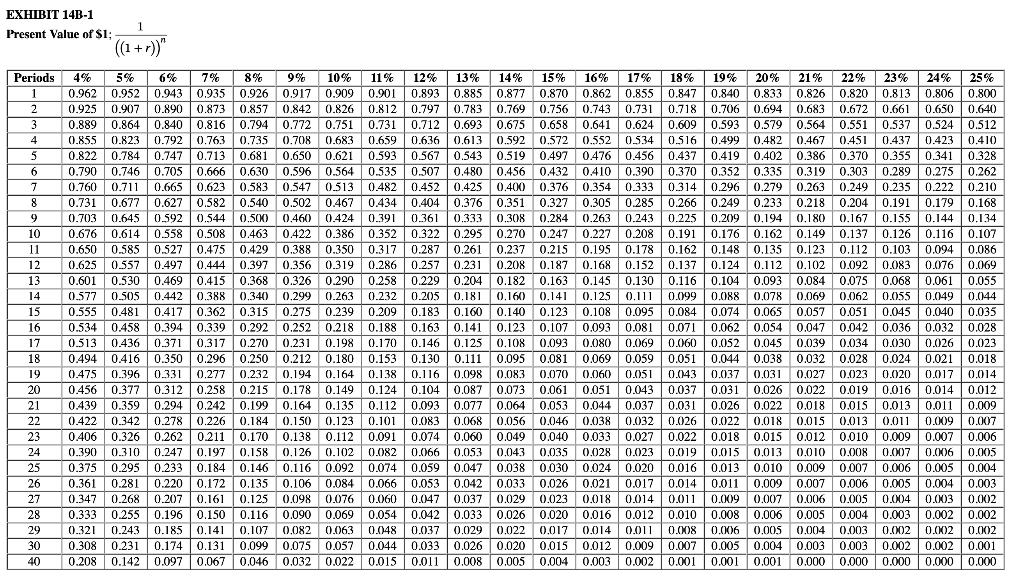 a mineral deposit on land to which the company has mineral rights.