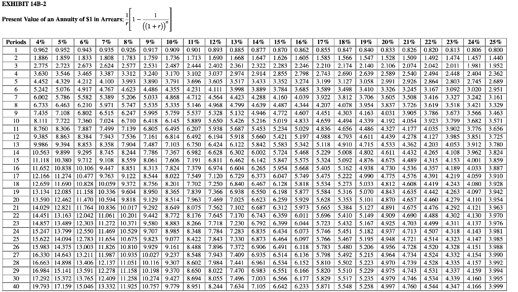 An engineering and cost analysis has been made, and it is expected