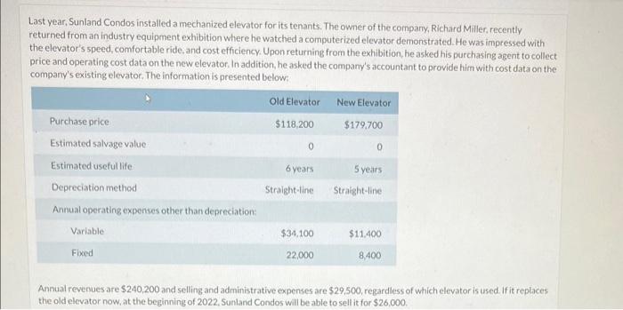 Last year, Sunland Condos installed a mechanized elevator for its tenants. The