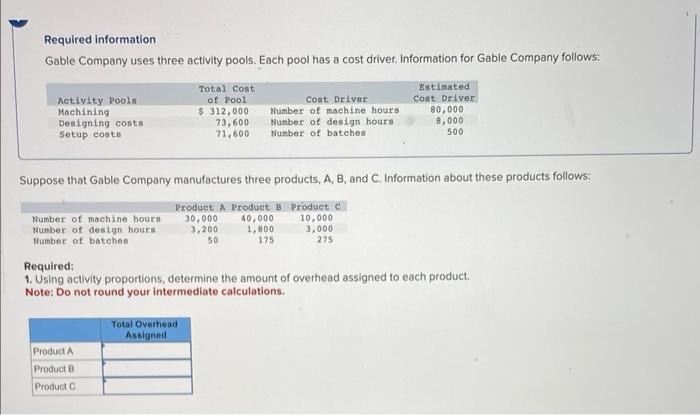 Required information Gable Company uses three activity pools. Each pool has a