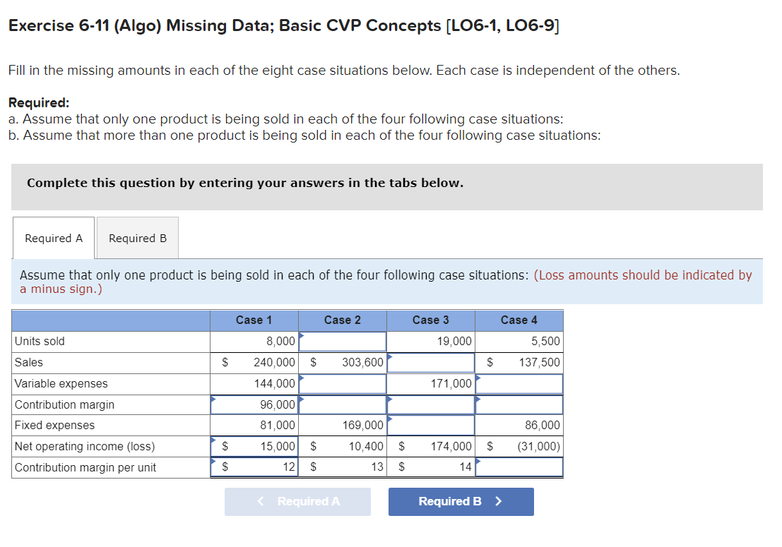 Exercise 6-11 (Algo) Missing Data; Basic CVP Concepts [LO6-1, LO6-9] Fill in