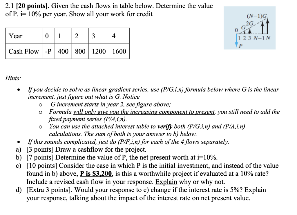 2.1 [20 points]. Given the cash flows in table below. Determine the