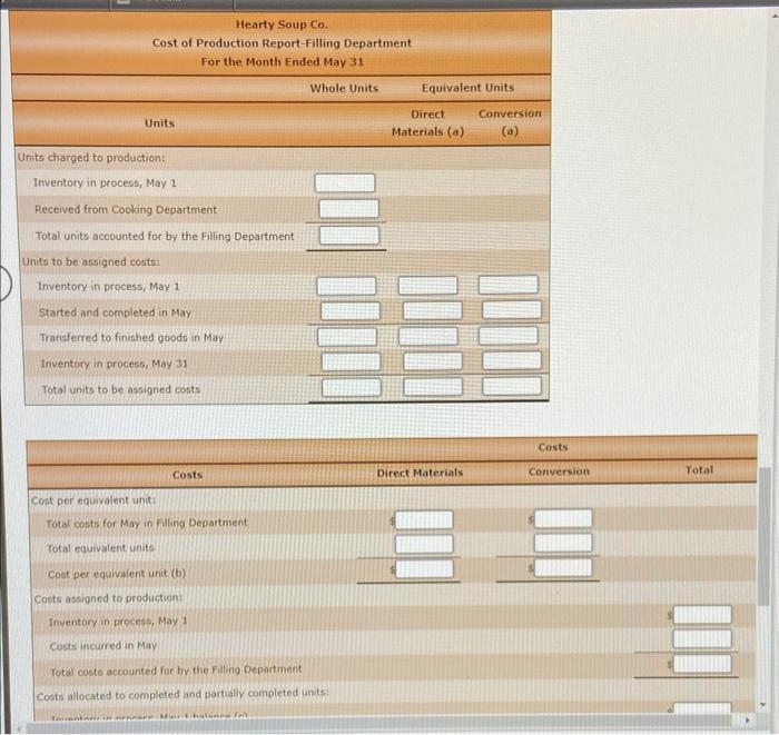 The inventory of Work in Process-Filling on April 1 and debits to