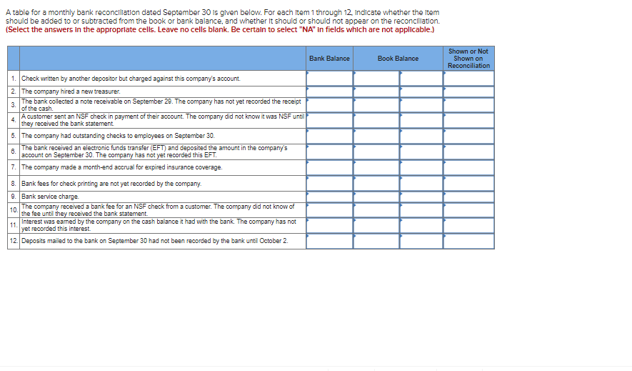 A table for a monthly bank reconciliation dated September 30 is given