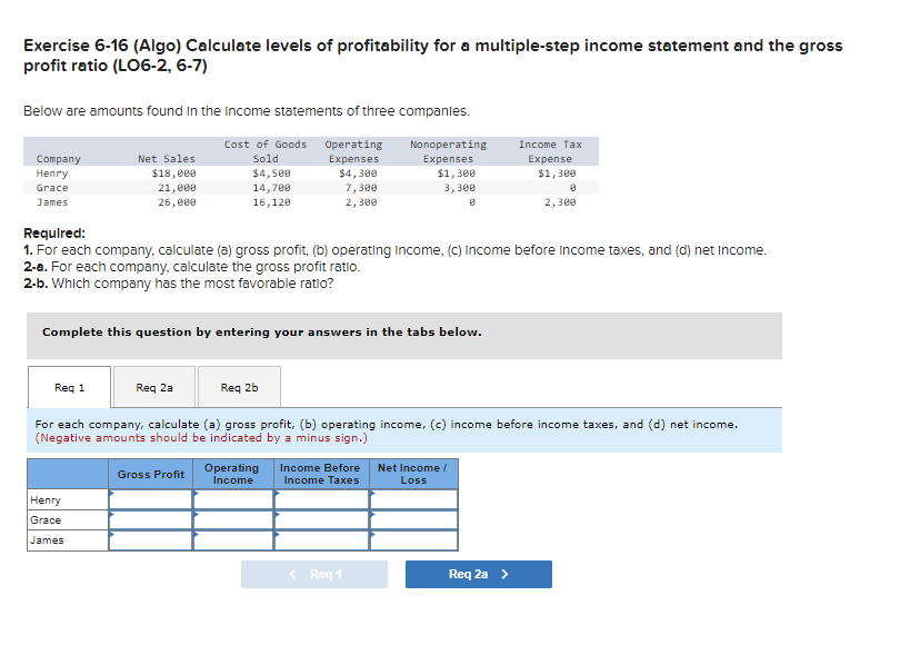 May 30 Sells all books purchased on May 2 (less those returned