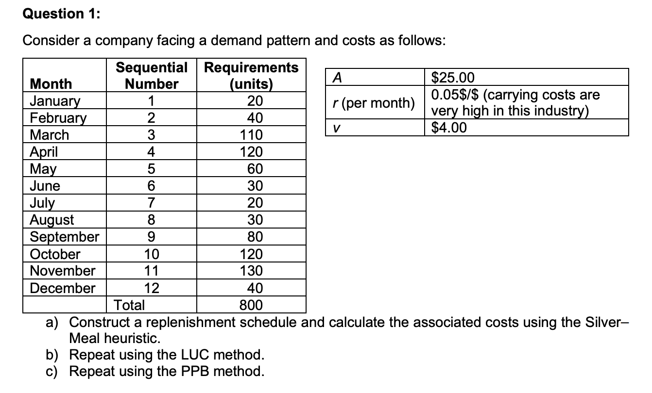 Sequential Month Number Question 1: Consider a company facing a demand pattern