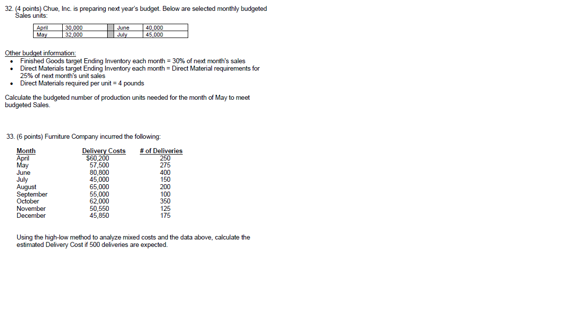 32. (4 points) Chue, Inc. is preparing next year's budget. Below are