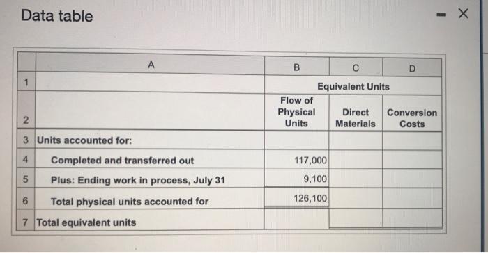 Data table 1 A B 2 3 Units accounted for: 4 Completed