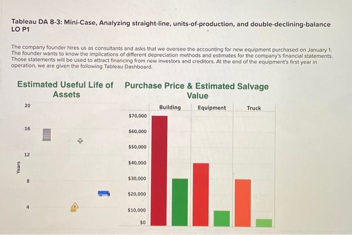 Years Tableau DA 8-3: Mini-Case, Analyzing straight-line, units-of-production, and double-declining-balance LO P1