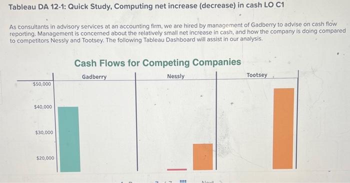 Tableau DA 12-1: Quick Study, Computing net increase (decrease) in cash LO