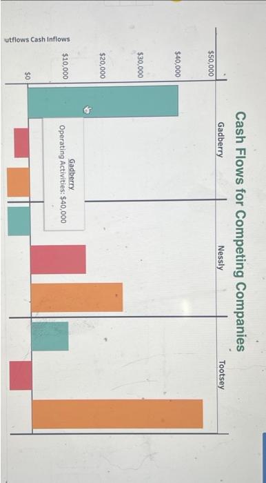 C1 As consultants in advisory services at an accounting firm, we are