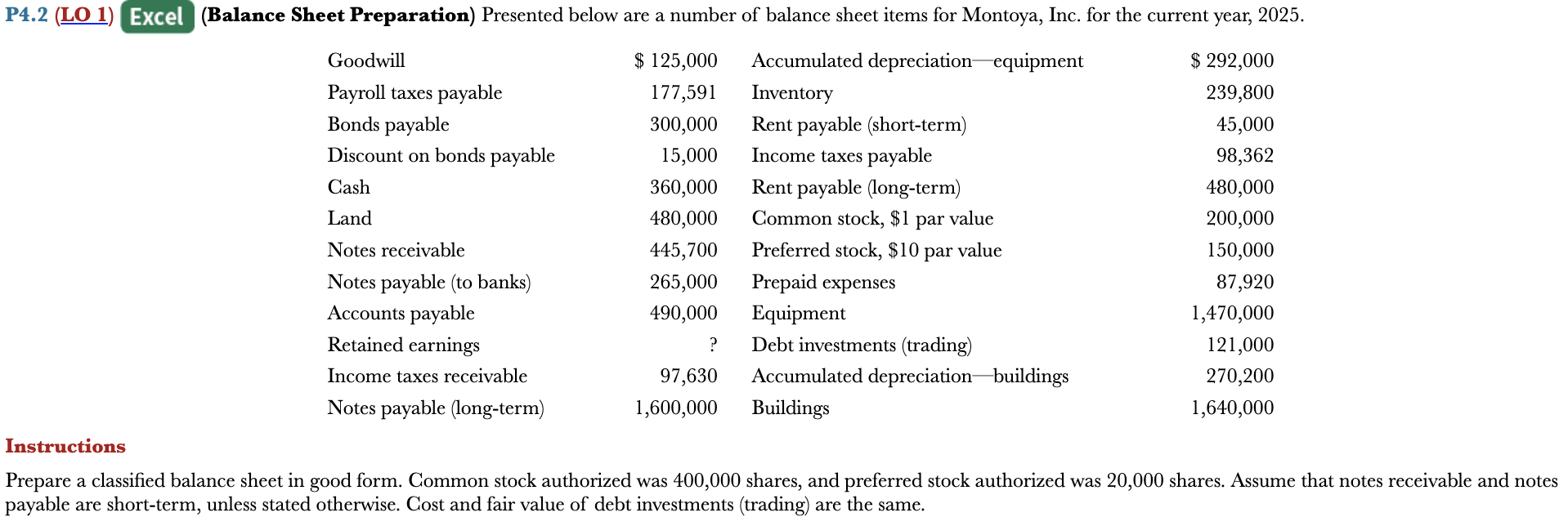 P4.2 (LO 1) Excel (Balance Sheet Preparation) Presented below are a number