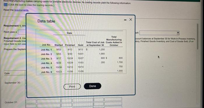 Root Manufacturing makes carrying cases for portable electronic devices. Its costing records
