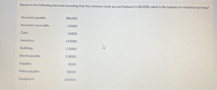 Based on the following data and assuming that the common stock account