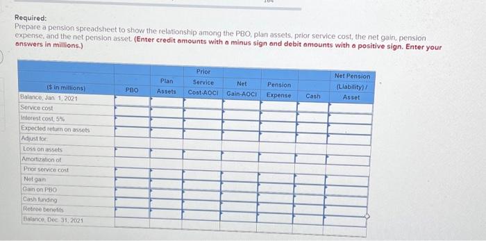 31, 2021 (the end of Beale's fiscal year), the following pension-related data