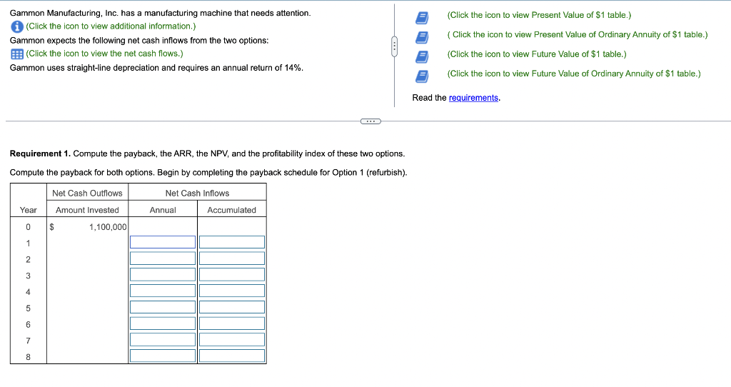 Gammon Manufacturing, Inc. has a manufacturing machine that needs attention. (Click the