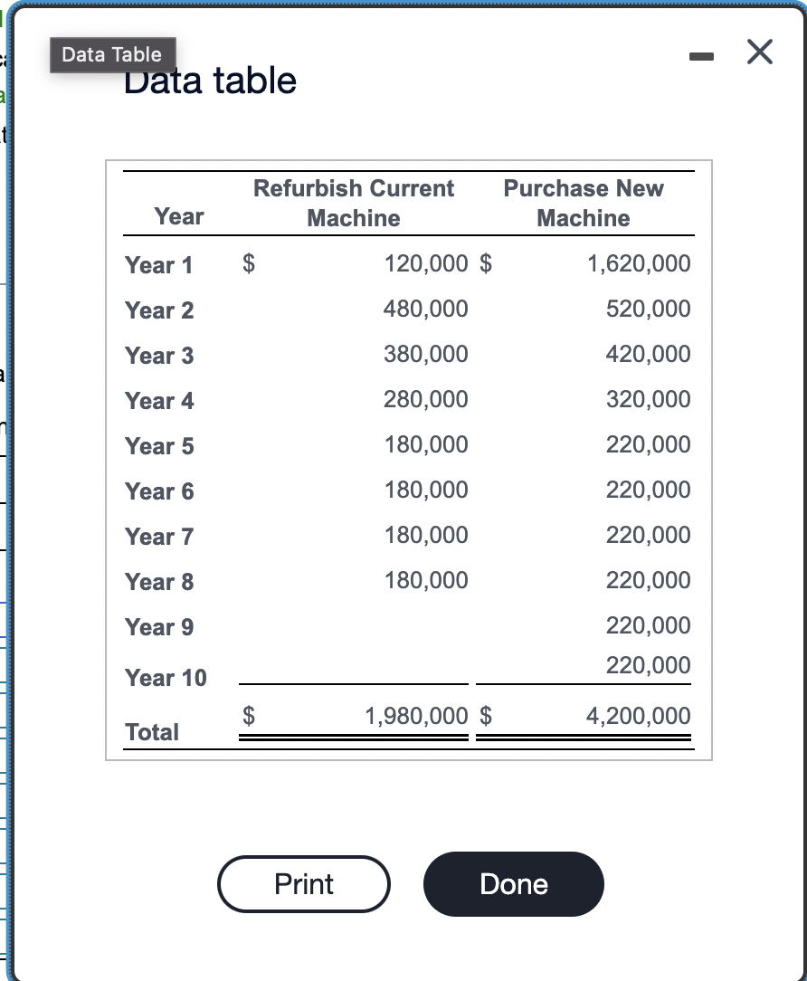 icon to view additional information.) Gammon expects the following net cash inflows