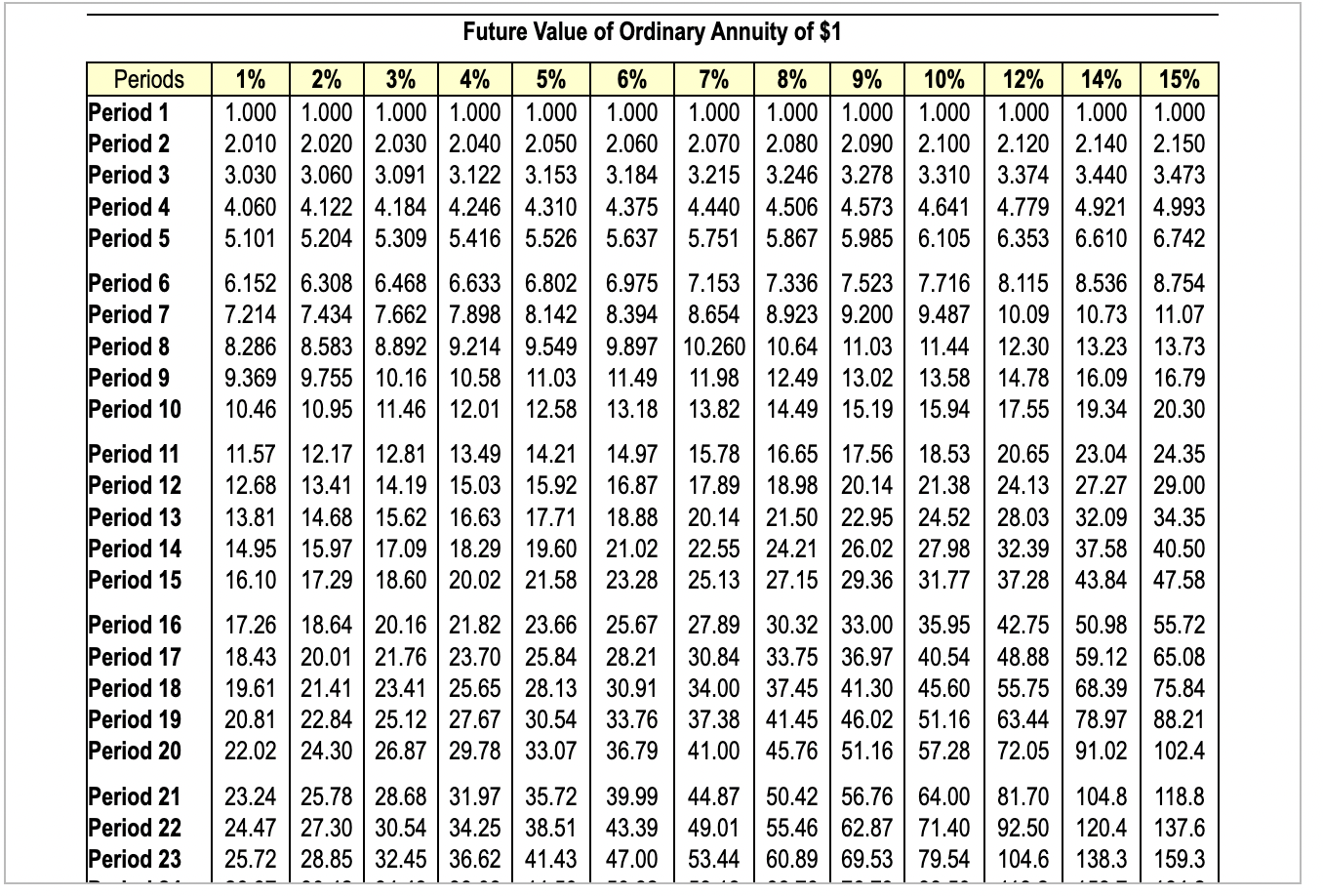 flows.) Gammon uses straight-line depreciation and requires an annual return of 14%.
