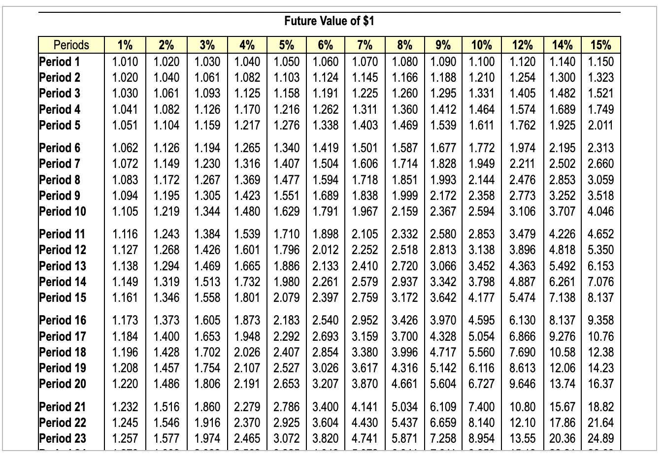 (Click the icon to view Present Value of $1 table.) (Click the