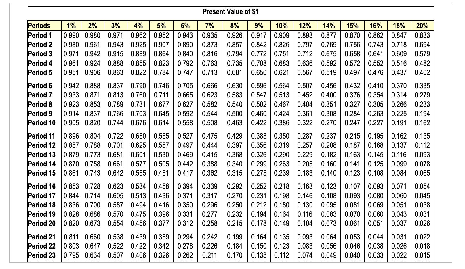 icon to view Present Value of Ordinary Annuity of $1 table.) (Click
