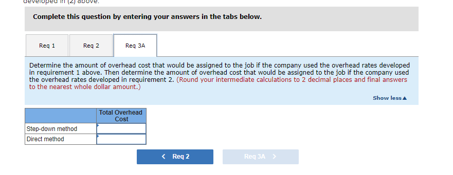 profits on those jobs are never as high as they ought to