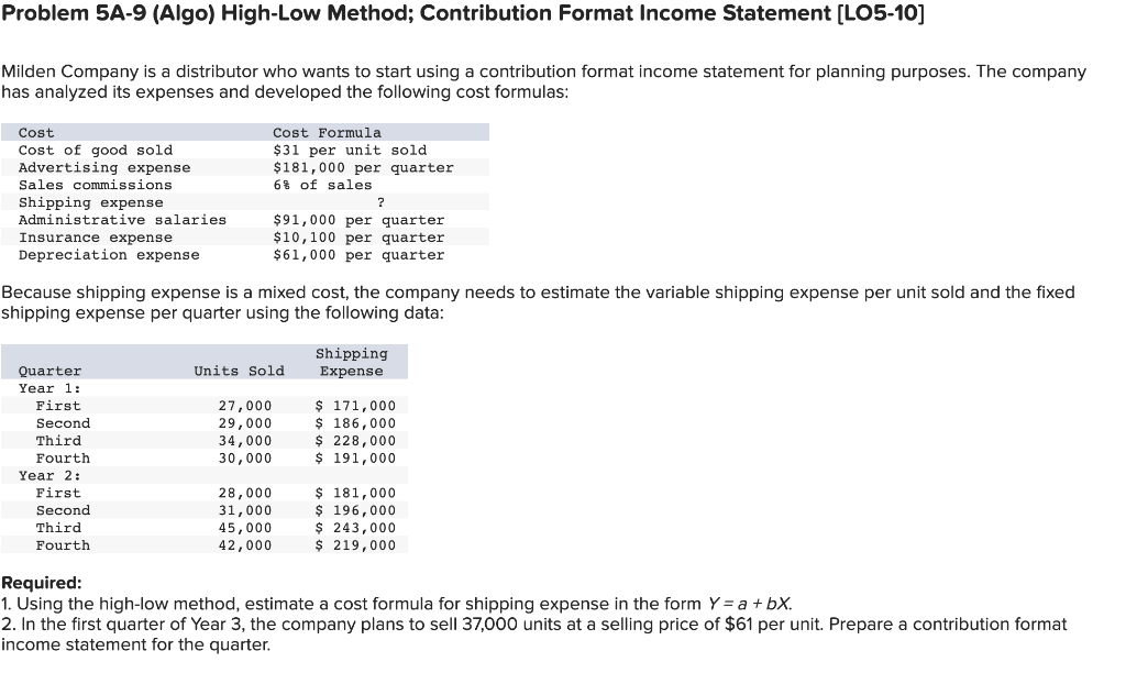 Problem 5A-9 (Algo) High-Low Method; Contribution Format Income Statement [LO5-10] Milden Company
