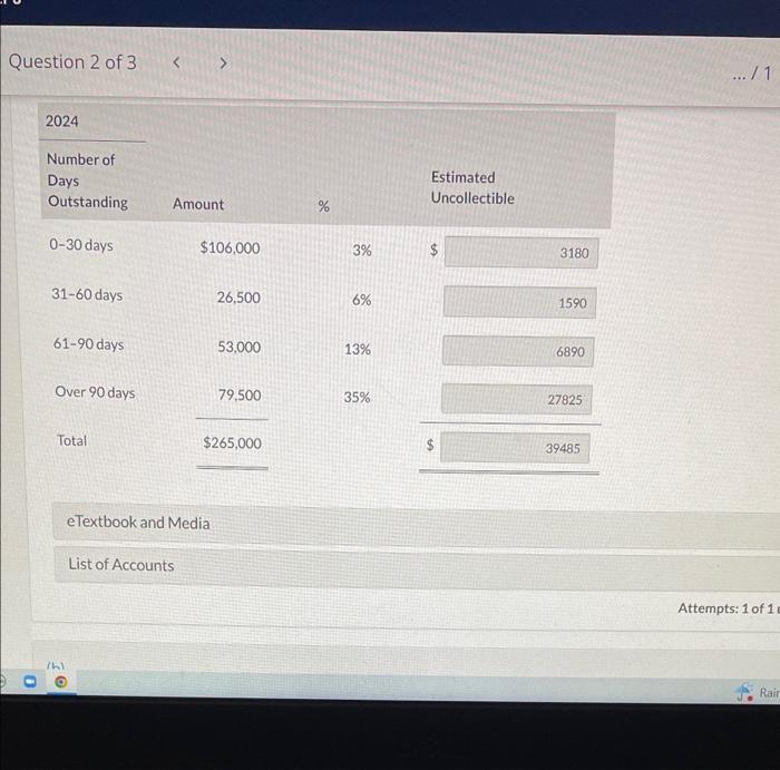 showed the following: December 31 Number of Days Outstanding Estimated % Uncollectible