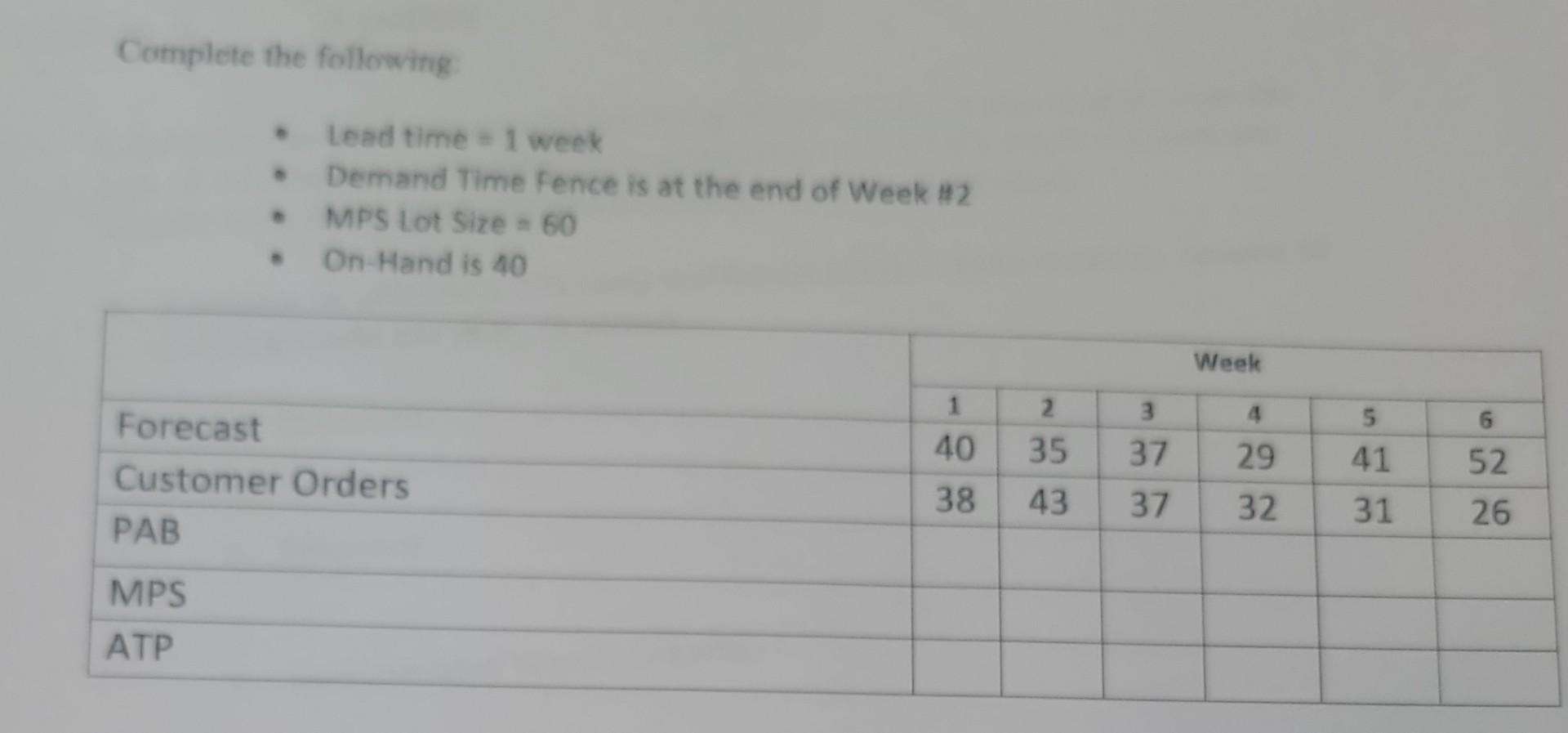 Complete the following: Lead time = 1 week Demand Time Fence is