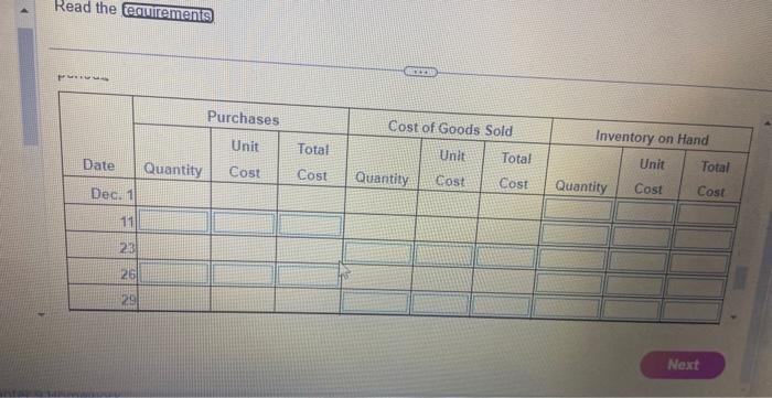 hand at the end of the period (Enter the oldest Inventory layers