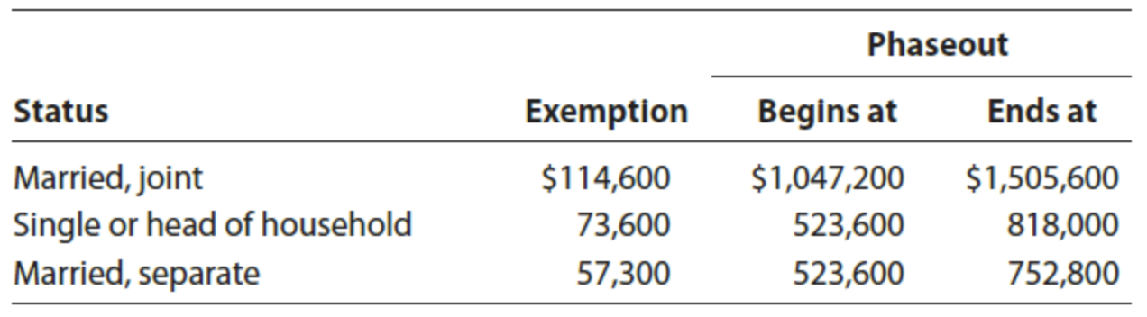 following taxpayers. If an amount is zero, enter "0". Click here to